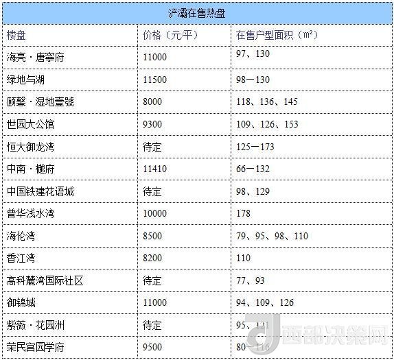 12月西安房價地圖：主城區(qū)11396元/平 剛需死心？