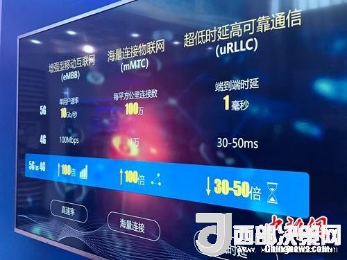 資料圖：5G的一些基本特點(diǎn)。<a target='_blank'  data-cke-saved-  >中新網(wǎng)</a> 吳濤 攝