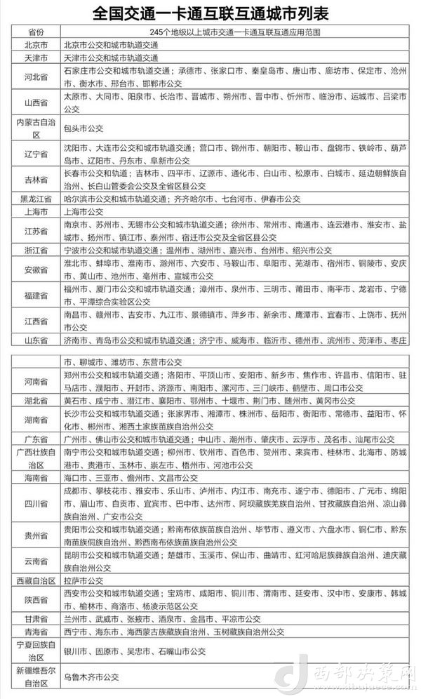目前交通一卡通已實(shí)現(xiàn)互聯(lián)互通城市達(dá)245個(gè)，年底前達(dá)到260個(gè)。交通運(yùn)輸部提供數(shù)據(jù)